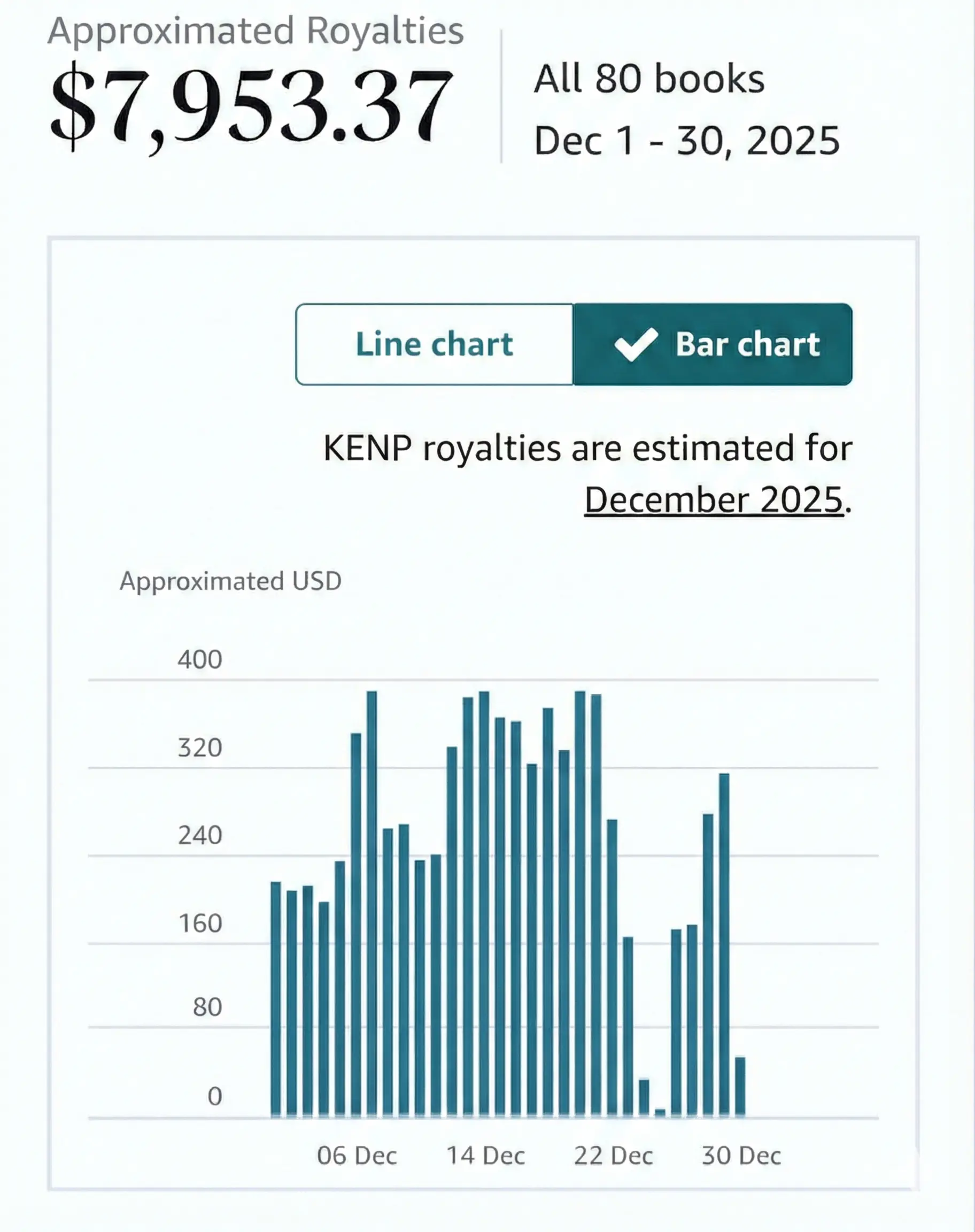 Wynik 8k USD